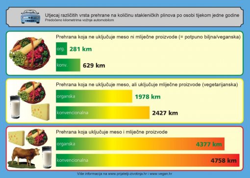 utjecaj prehrane na okoli [ 132.03 Kb ]