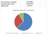 analiza vegetarijanskog menija [ 22.97 Kb ]
