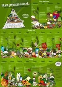 Plakat 'Biljnom prehranom do zdravlja' [ 570.68 Kb ]