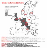 For Europe without fur