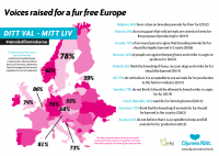 Voices Raised for a Fur Free Europe