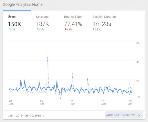 Google Analytics 2018 - siječanj - lipanj [ 118.78 Kb ]