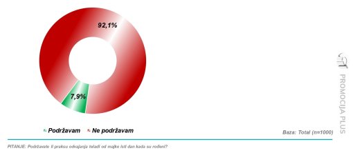 Istra�ivanje javnog mnijenja [ 117.23 Kb ]
