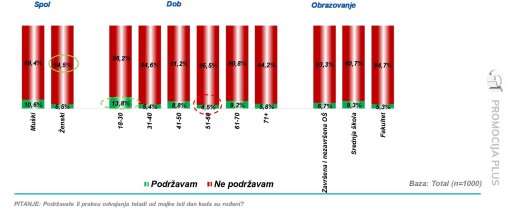 Istra�ivanje javnog mnijenja [ 199.97 Kb ]