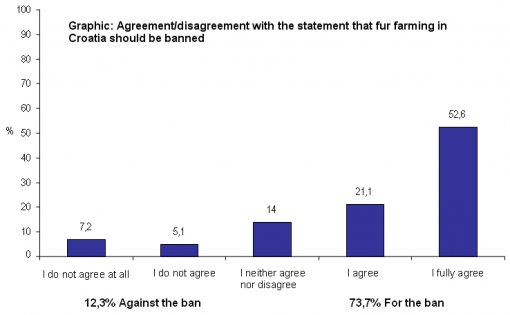 Poll - ban on fur farming (Eng)