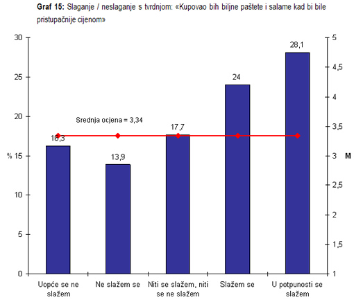 Istra�ivanje javnog mnijenja - biljne pa�tete