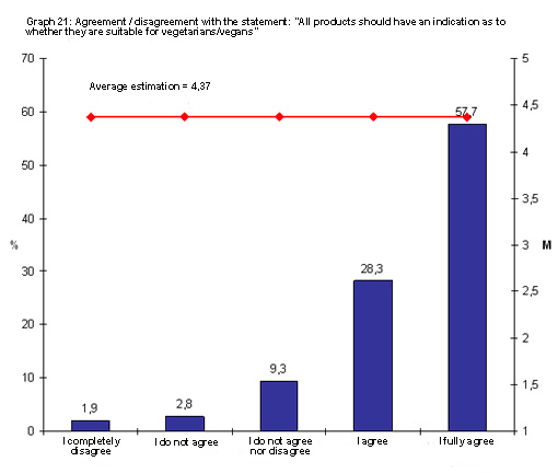 Public survey - Labeling of veggie products eng